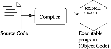 Image compiler