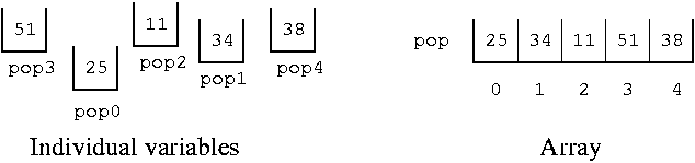 Image array